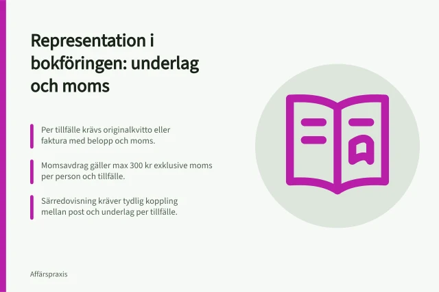 Representation i bokföringen: underlag och moms: Per tillfälle krävs originalkvitto eller faktura med belopp och moms.; Momsavdrag gäller max 300 kr exklusive moms per person och tillfälle.; Särredovisning kräver tydlig koppling mellan post och underlag per tillfälle. Representation i bokföringen: underlagen per tillfälle – med och utan moms